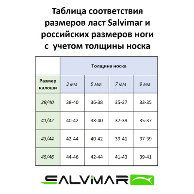 Калоши для ласт Salvimar SPEEDER HD MILITARY GREEN 45/46