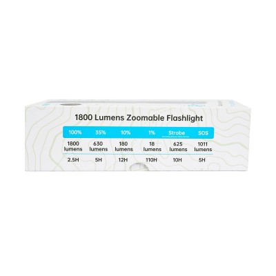 Ручной фонарь SKYWOODS TACTIC, 1800 люмен, USB-Type C, холодный свет, IP67