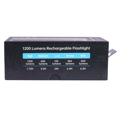 Фонарь подствольный SKYWOODS HUNTER HAWK 2.0, 1200 люмен,