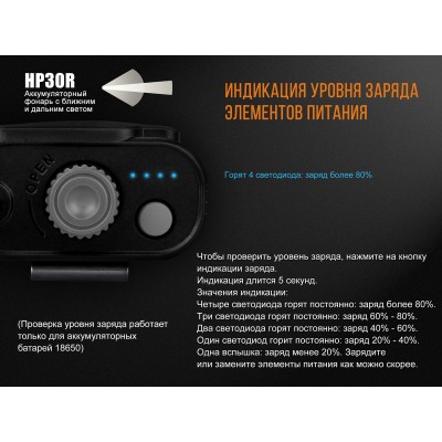 Налобный фонарь Fenix HP30R черный, HP30Rblack