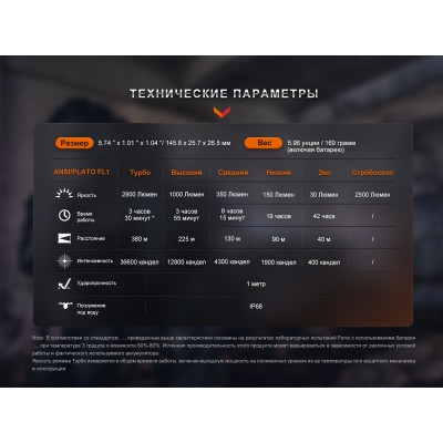 Тактический фонарь Fenix PD36R Pro, PD36RPRO