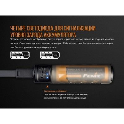 Набор зарядное устройство+аккумулятор на 18650 Fenix 3500 mAh Fenix ARE-X11 NEW