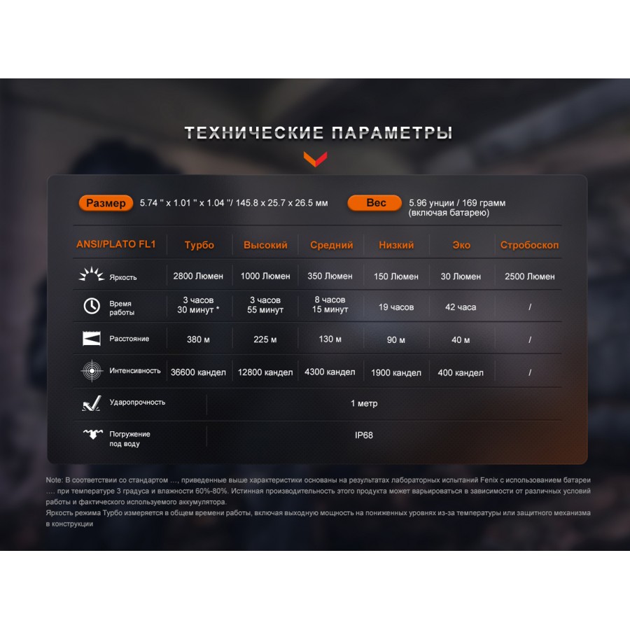 Тактический фонарь Fenix PD36R Pro красный, PD36RPRORED