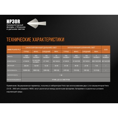 Налобный фонарь Fenix HP30R черный, HP30Rblack