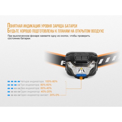 Налобный фонарь Fenix HL18R черный, HL18Rbk