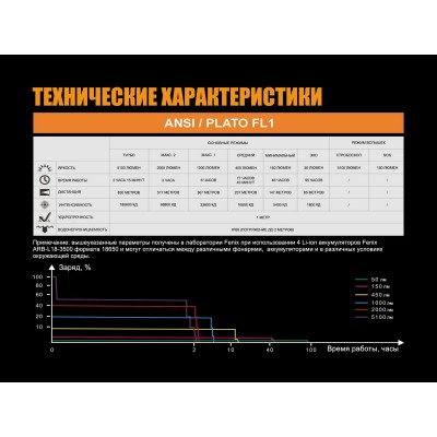 Фонарь Fenix TK75 (2018) Cree XHP35 HI