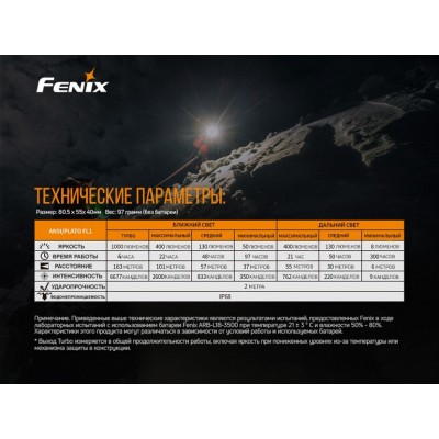 Набор Fenix HM65R LED Headlight+E-LITE, HM65RE-LITE