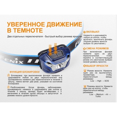 Налобный фонарь Fenix HL18R голубой