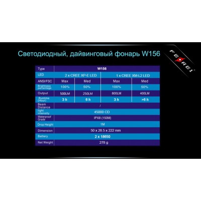 Фонарь для дайвинга Ferei W156 Kit холодный-набор