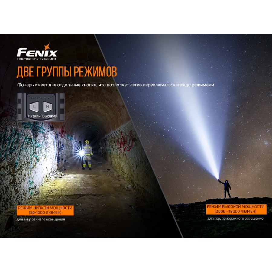 Фонарь Fenix LR80R