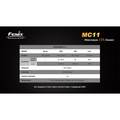 Фонарь Fenix MC11 XP-G2 (R5), MC11XPG2R5