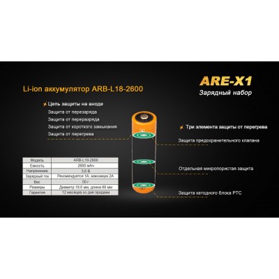 Набор для зарядки Fenix (аккумулятор 1*18650, зарядка, USB кабель), ARE-X12016