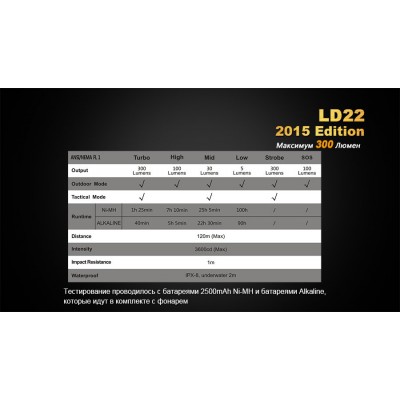 Фонарь Fenix LD22 (2015) Cree XP-G2 (R5), LD22XPG2R52015