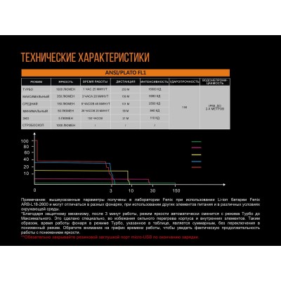 Фонарь Fenix UC30 XP-L HI, UC302017