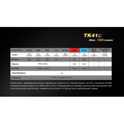 Фонарь Fenix TK41C Cree XM-L2 U2