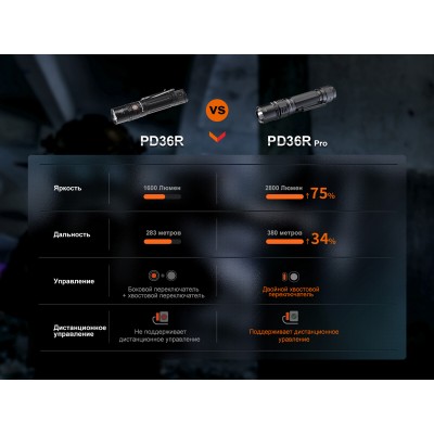 Тактический фонарь Fenix PD36R Pro, PD36RPRO