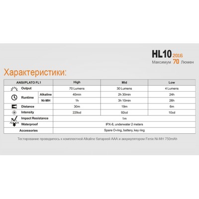 Налобный фонарь Fenix HL10bk2016