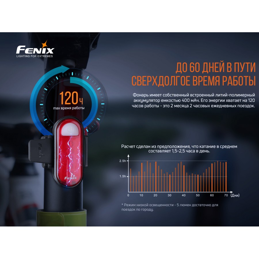 Велофара задняя Fenix BC05R V2.0, BC05RV20