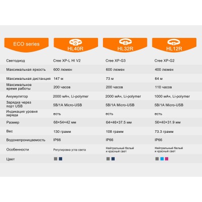 Налобный фонарь Fenix HL12 голубой, HL12Rb