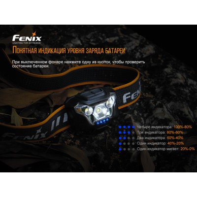 Налобный фонарь Fenix HL18RW черный, HL18RWBlack