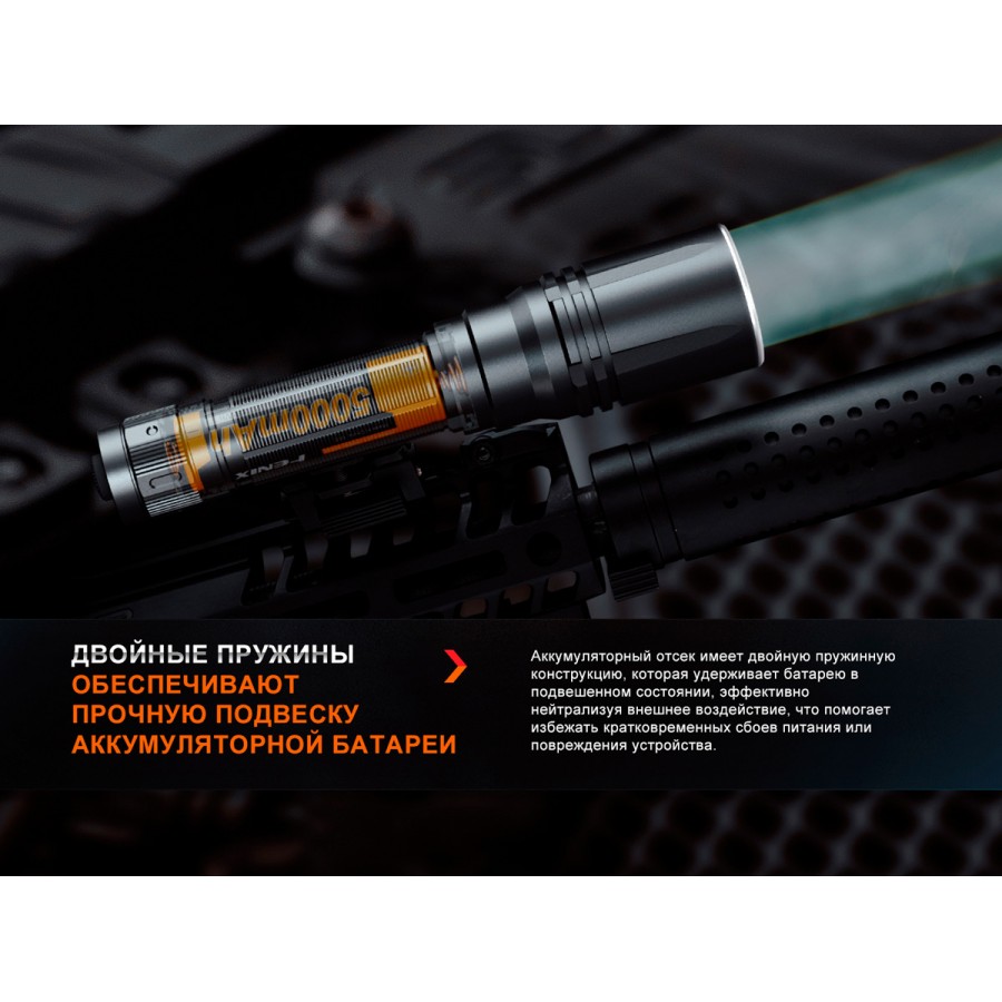 Фонарь Fenix HT30R, HT30R