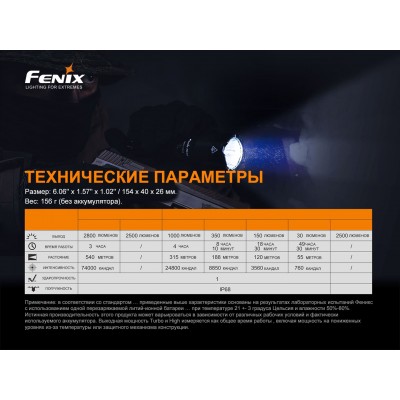 Фонарь Fenix TK22TAC, TK22TAC