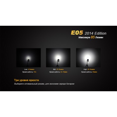 Фонарь Fenix E05 (2014 Edition) Cree XP-E2 R3 LED, фиолетовый, E05XP-E2p