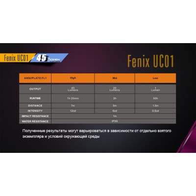 Фонарь Fenix UC01 фиолетовый, UC01p