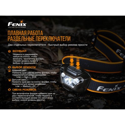 Налобный фонарь Fenix HL18RW черный, HL18RWBlack